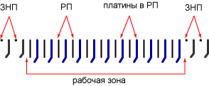 Схема расстановки игл для однофонтурного вязания.