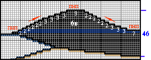 рис.2 Третий этап.