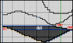 рис.2 Второй этап